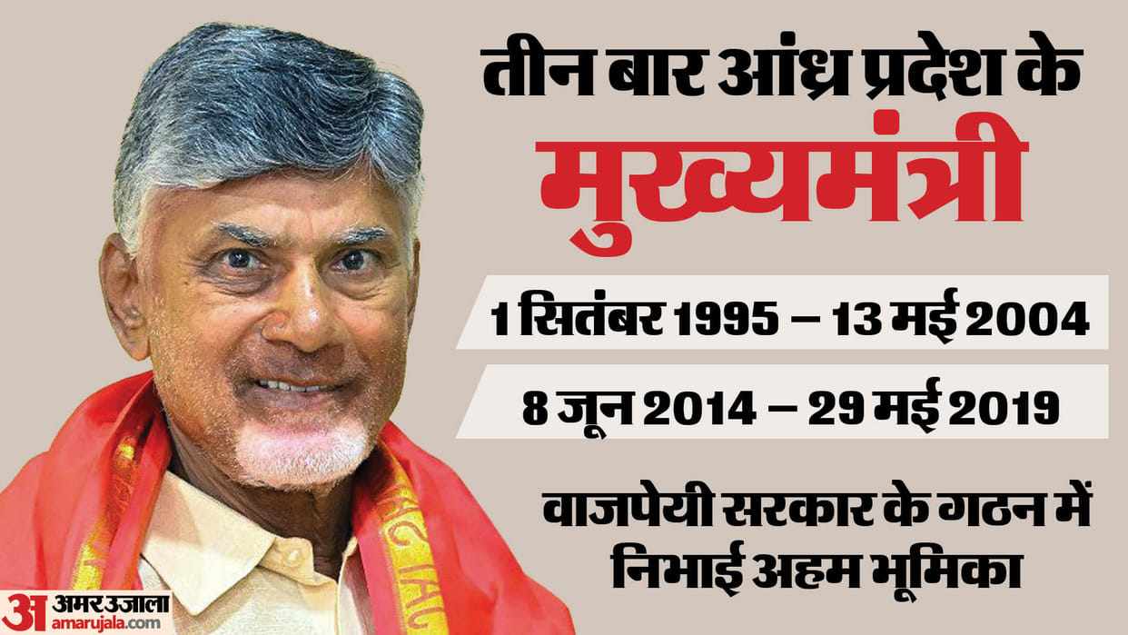 Chandrababu naidu Profile TDP Won Andhra Pradesh Assembly election know everything About naidu in hindi
