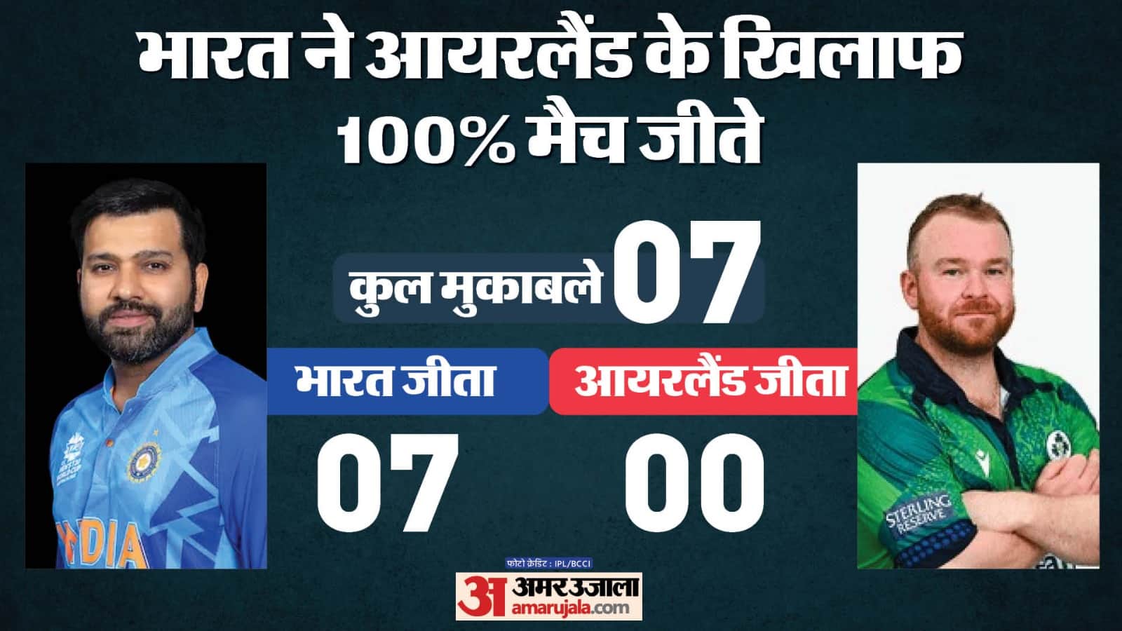 Top News Headline Today Important And Big News Stories Of 5 June 2024 Updates On Amar Ujala