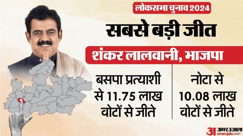 indore loksabha election result and records 2024