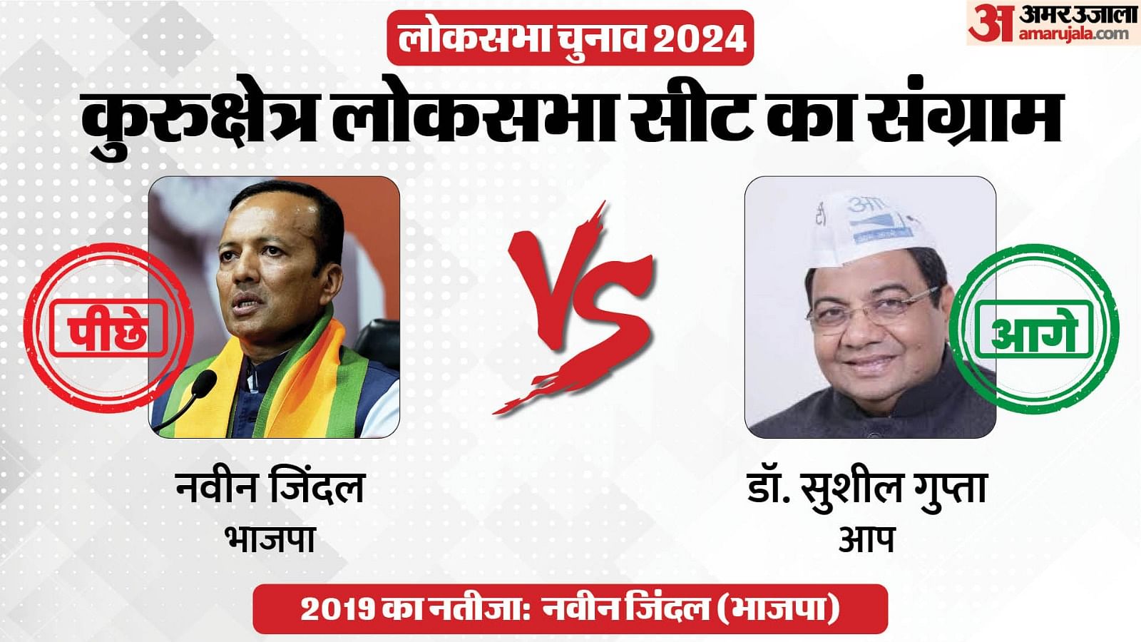 Kurukshetra Lok Sabha Seat Result Update Bjp Naveen Jindal Vs Aap Dr