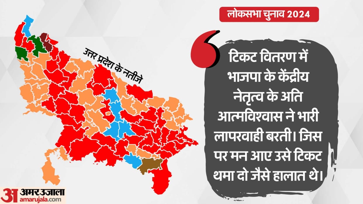 2024 Lok Sabha election results winning strategy and formula of akhilesh yadav and samajwadi party bjp congres