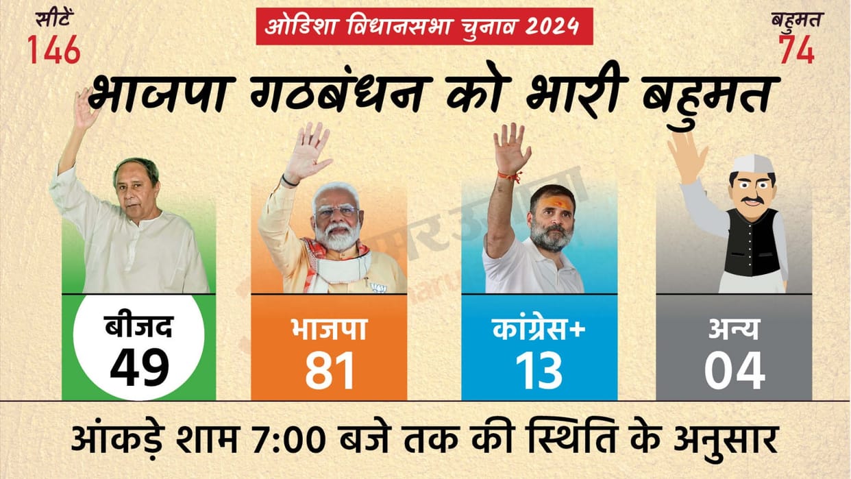 Odisha Assembly Election Results 2024 BJP INC Parties Winning Candidates List News in Hindi