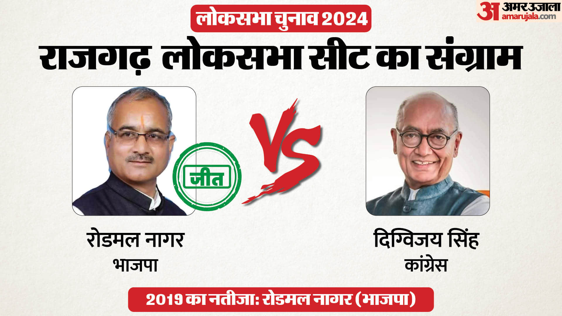 राजगढ़ में भाजपा ने जीत की हैट्रिक लगाई है।