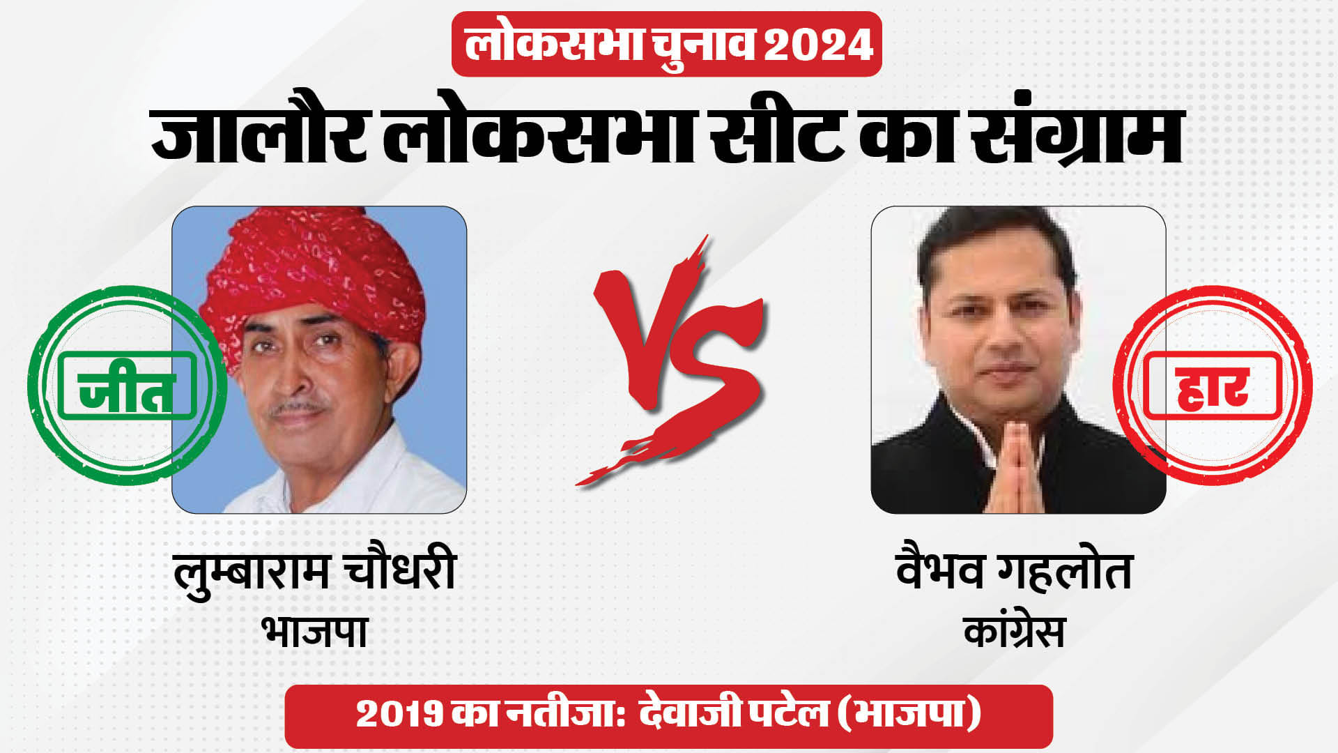 जालौर सीट से हारे वैभव गहलोत।