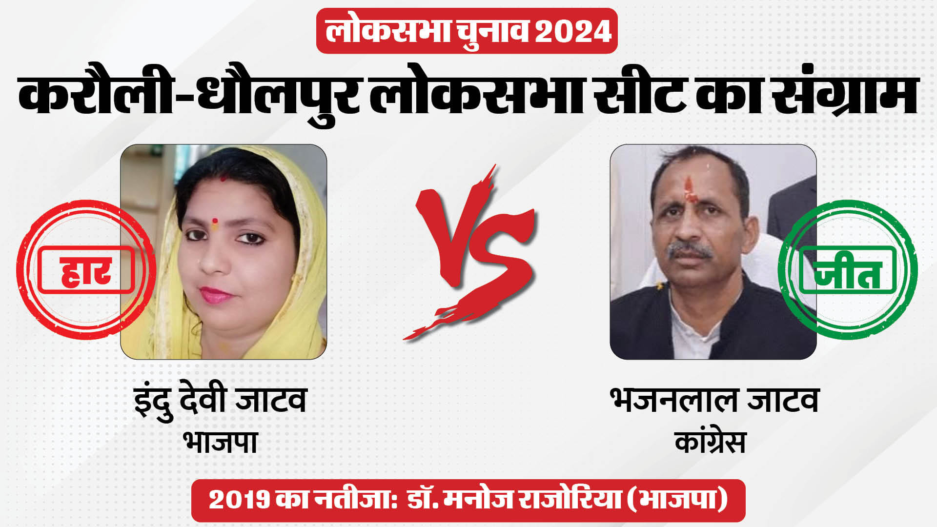 कांग्रेस के भजनलाल जाटव जीते।