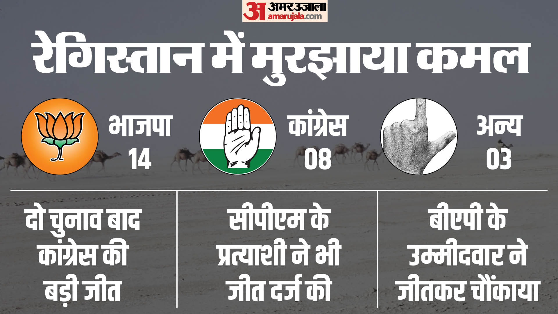 राजस्थान लोकसभा चुनाव 2024 के परिणाम, जानें किस सीट पर कौन जीता।