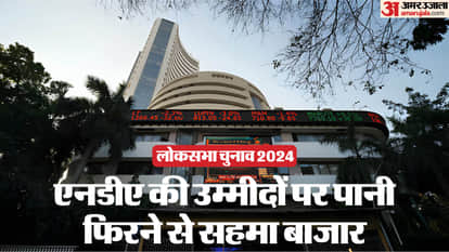 शेयर बाजार लाइव