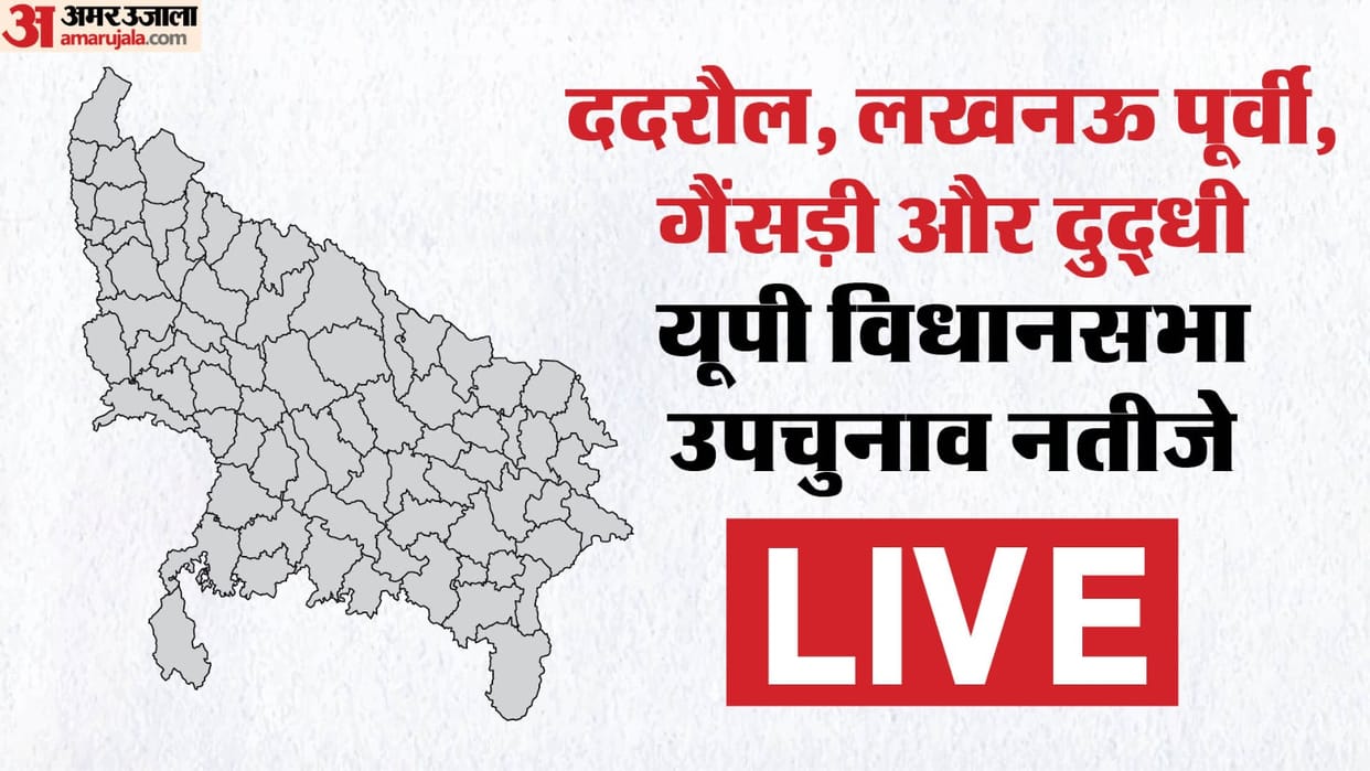 UP Assembly by-election Result 2024 Live Dadraul Lucknow East Gainsari Duddhi Up Chunav Results News in Hindi