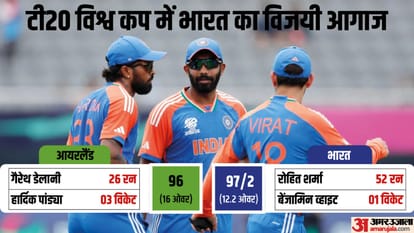 IND vs IRE: India defeated Ireland for eighth consecutive time in T20 World Cup 2024, Rishabh Pant six, Rohit