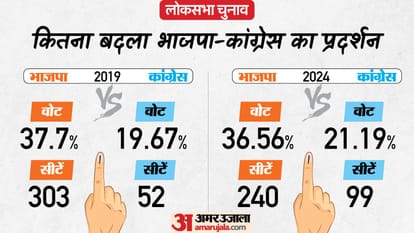 लोकसभा चुनाव 2024 परिणाम