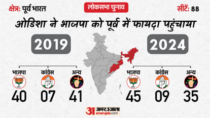Region Wise Lok Sabha Election 2019 vs 2024 Results And Party Wise Performance