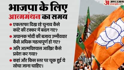 Political analysis of election results 2024 shows how the Modi government's overconfidence failed its planning