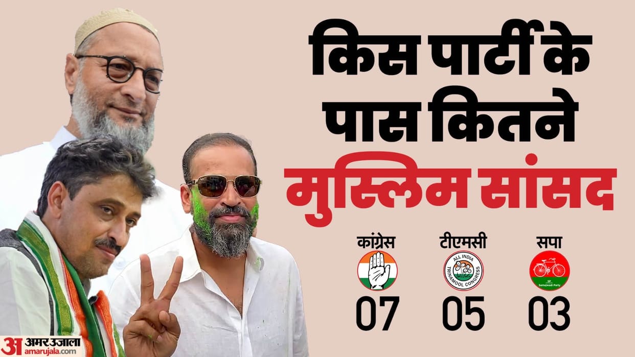 24 Muslim candidates won 2024 Lok Sabha Election less than 2019 Muslim MP News