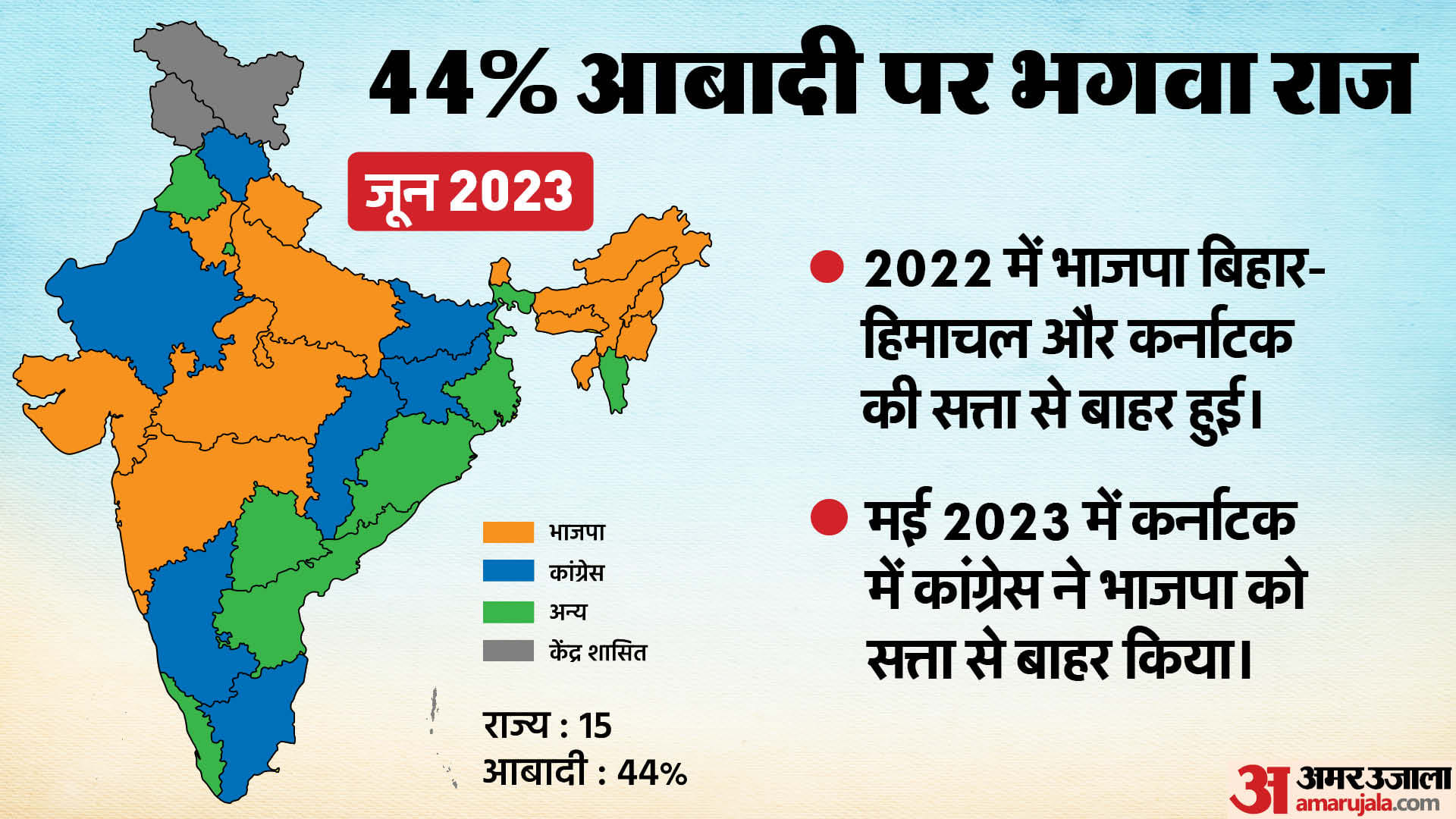 Political Map