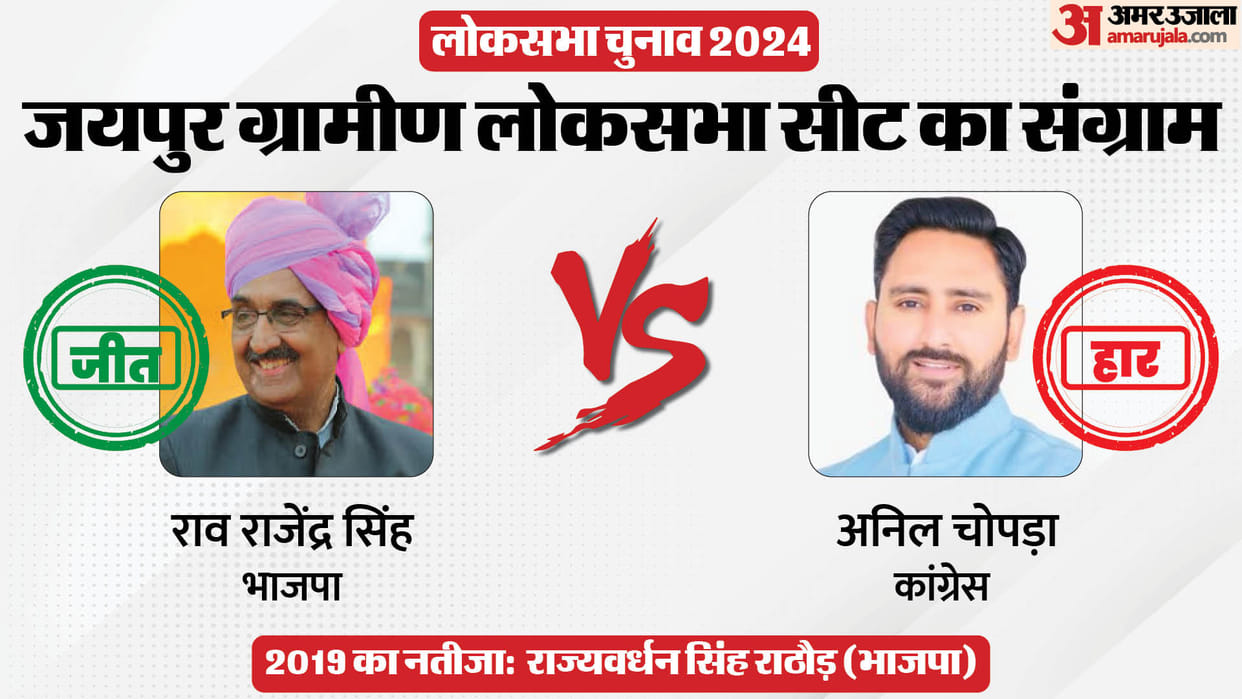 Jaipur Rural LS Election Result: Rao Rajendra won on the lead of Jhotwara, victory margin was lowest