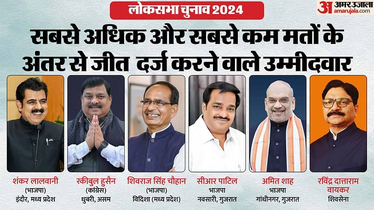 Lok Sabha Election Result 2024 Winning Candidates With Biggest Smallest