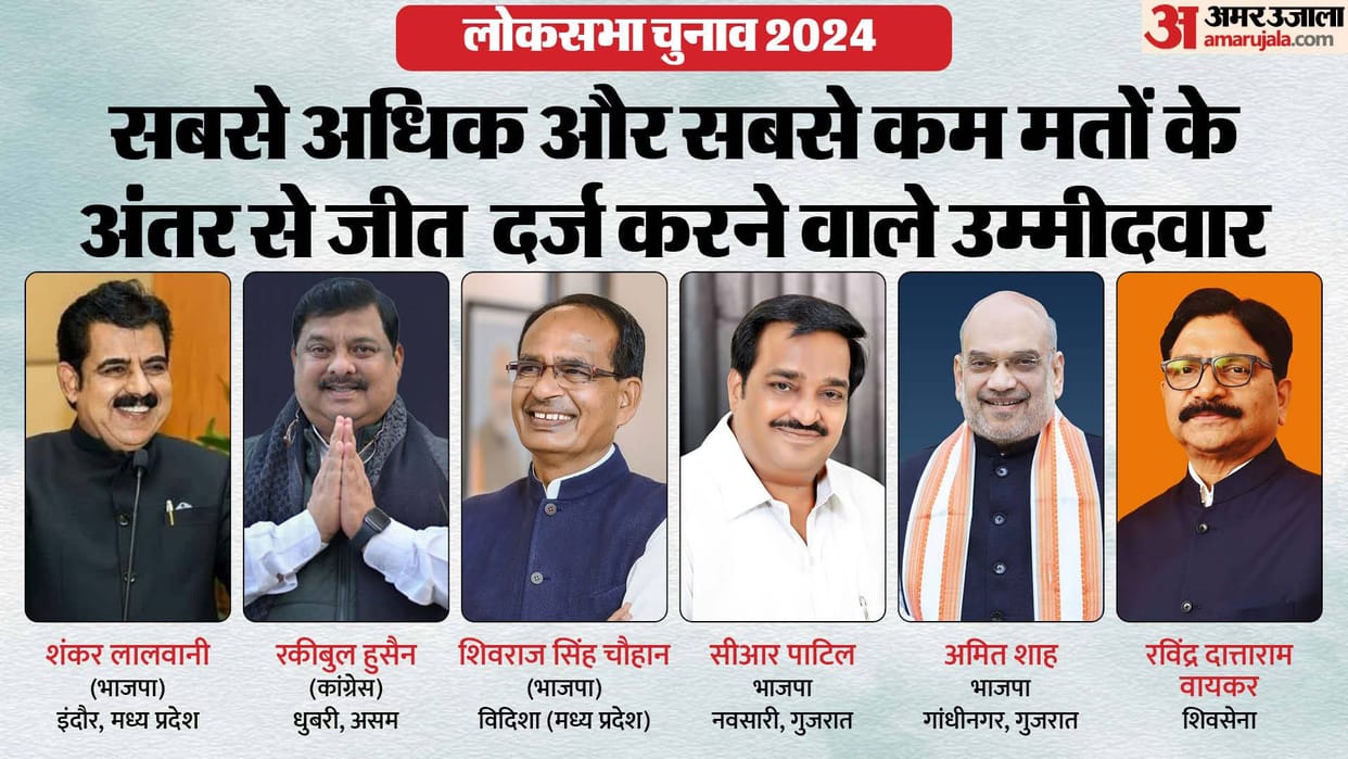 Lok Sabha Election Result 2024 Winning Candidates With Biggest Smallest Margin Indore to Mumbai News in Hindi