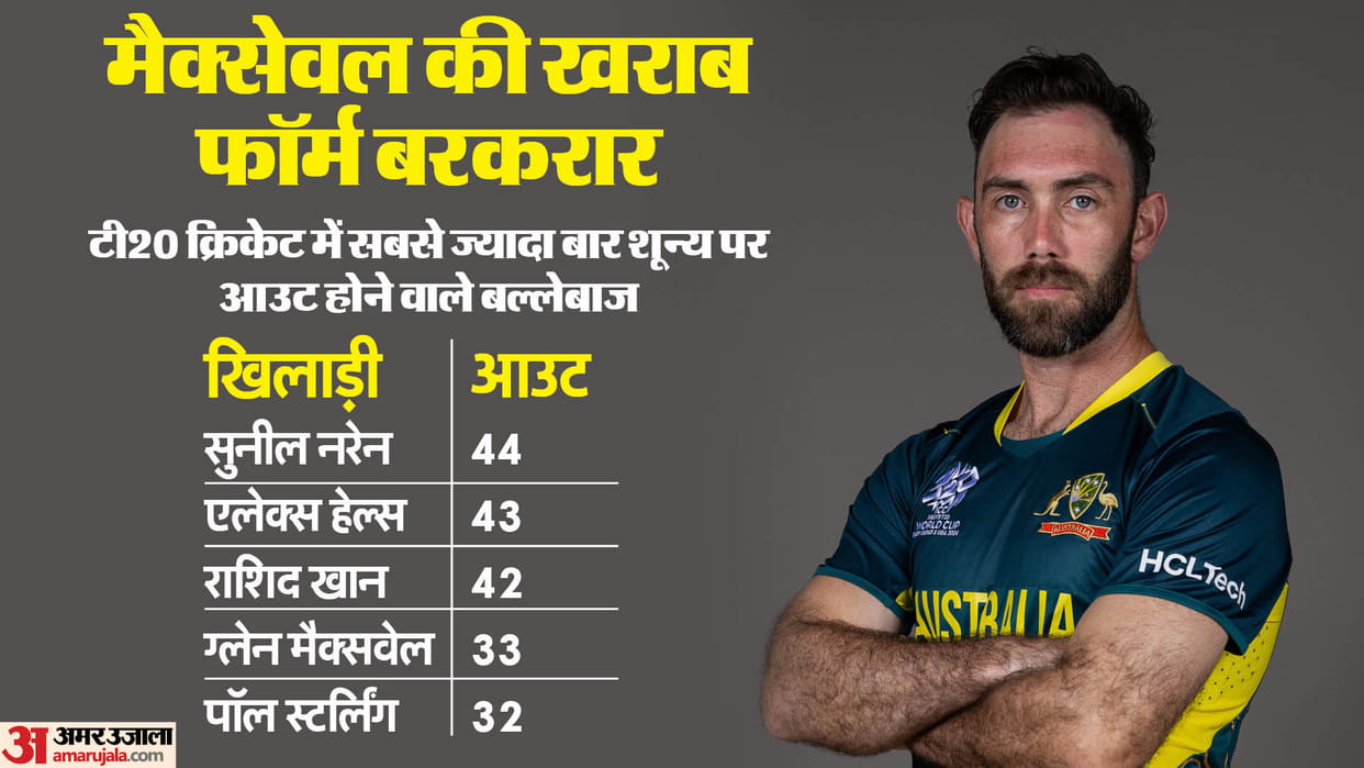AUS vs OMA: After IPL, Maxwell flopped in T20 World Cup 2024 got out on the first ball against Oman