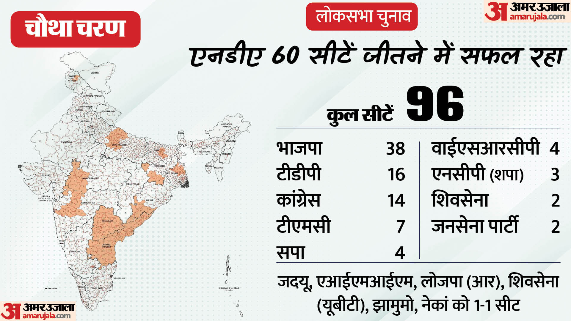 लोकसभा चुनाव 2024 परिणाम