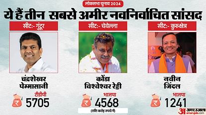 ADR Report of Winning candidates in Lok Sabha Elections 2024