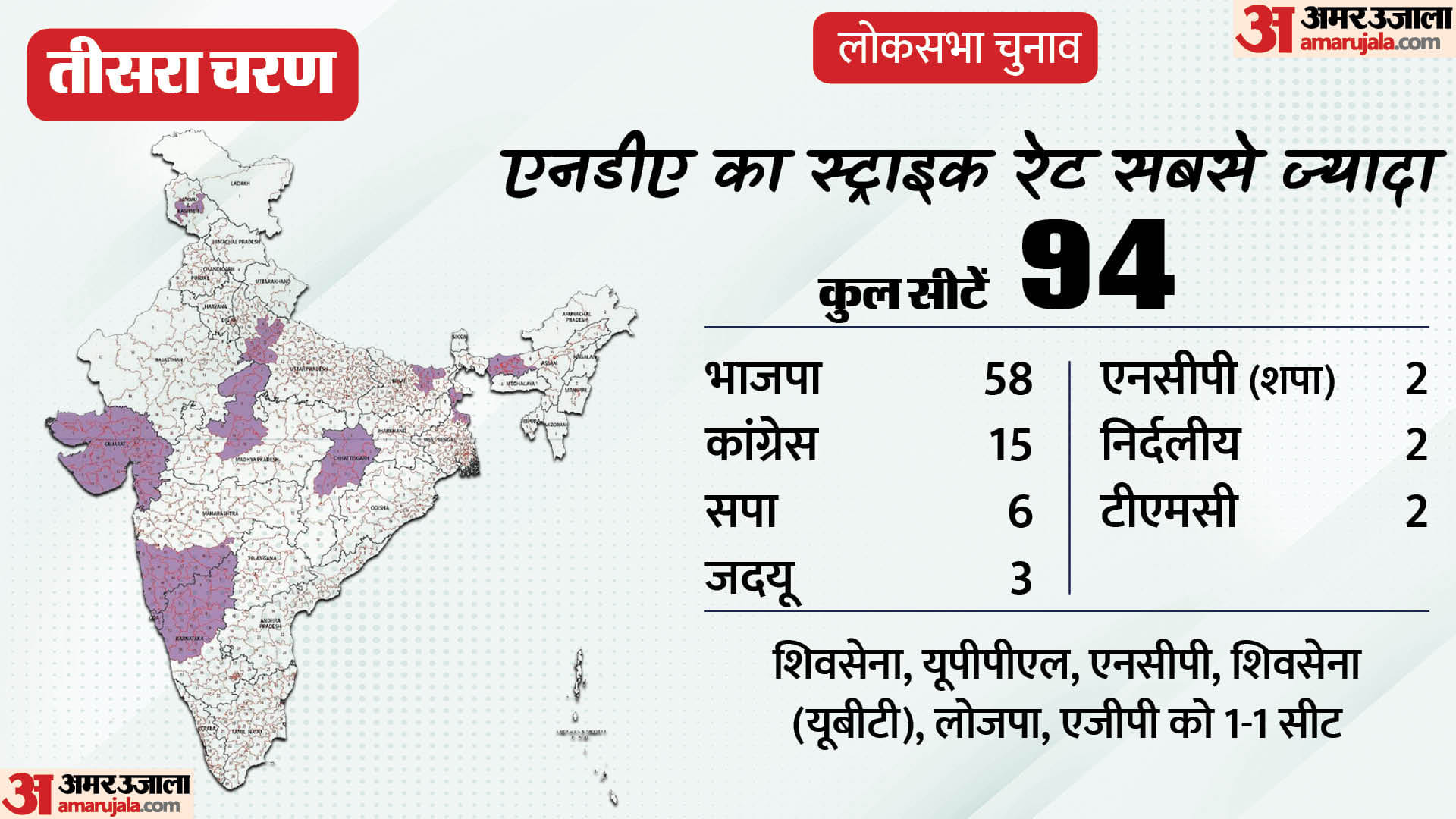 लोकसभा चुनाव 2024 परिणाम