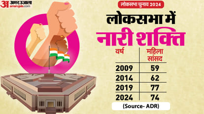 ADR Report of Winning candidates in Lok Sabha Elections 2024