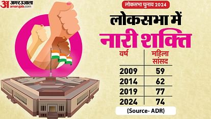 ADR Report of Winning candidates in Lok Sabha Elections 2024