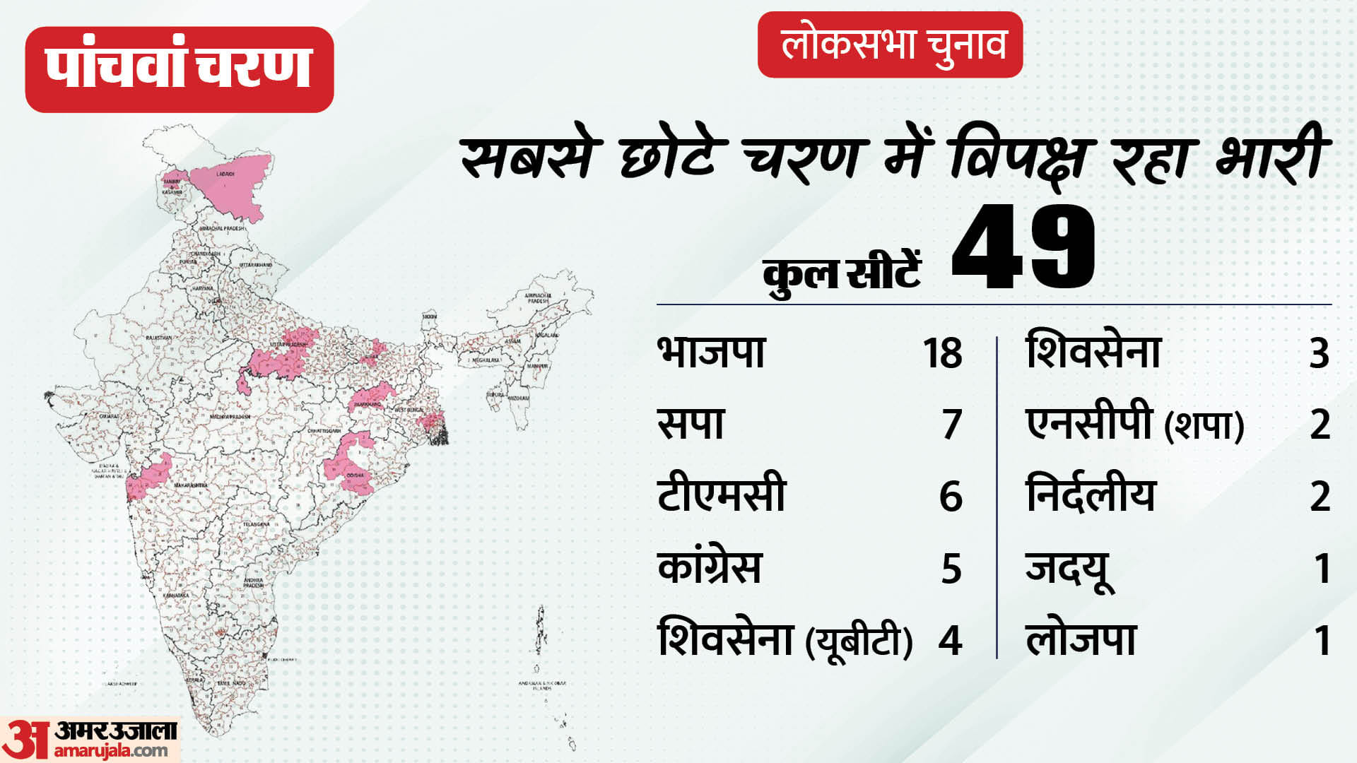 लोकसभा चुनाव 2024 परिणाम