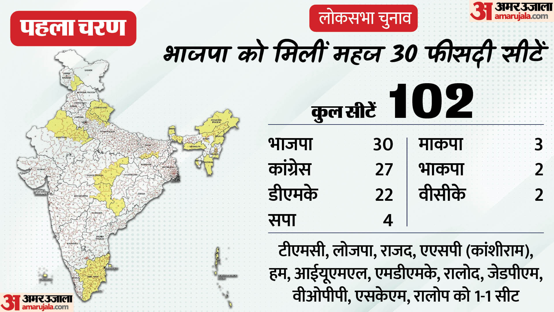 लोकसभा चुनाव 2024 परिणाम
