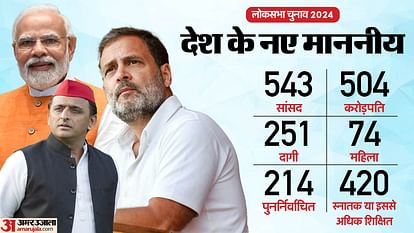 ADR Report of Winning candidates in Lok Sabha Elections 2024