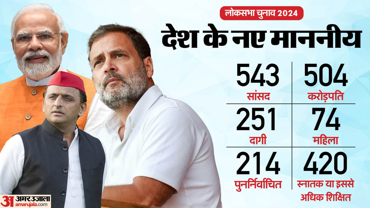 ADR Report of Winning candidates in Lok Sabha Elections 2024