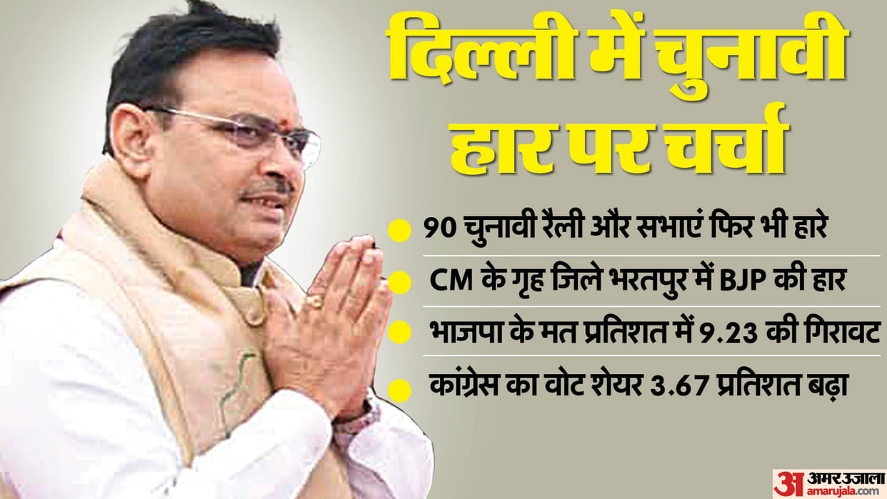 Rajasthan News: BJP's meeting with CM Bhajanlal in Delhi regarding the reasons for the election defeat