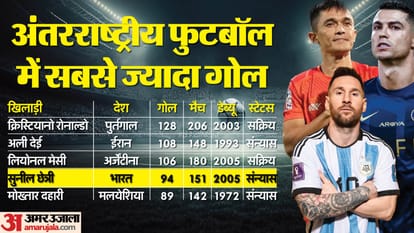 sunil chhetri announced retirement from international football see career