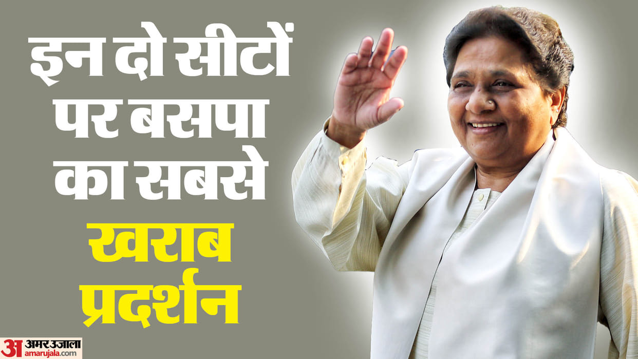 UP Lok Sabha Election Result 2024 BSP did Not Get Muslim votes even on its own seats big faces could not win