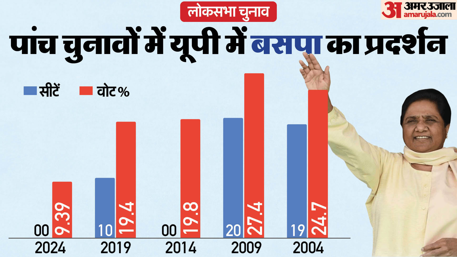 लोकसभा चुनाव 2024 परिणाम