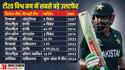 USA vs PAK T20 World Cup 2024 Pakistan Lost Tied Matches Second Time America Zimbabwe Stats Records