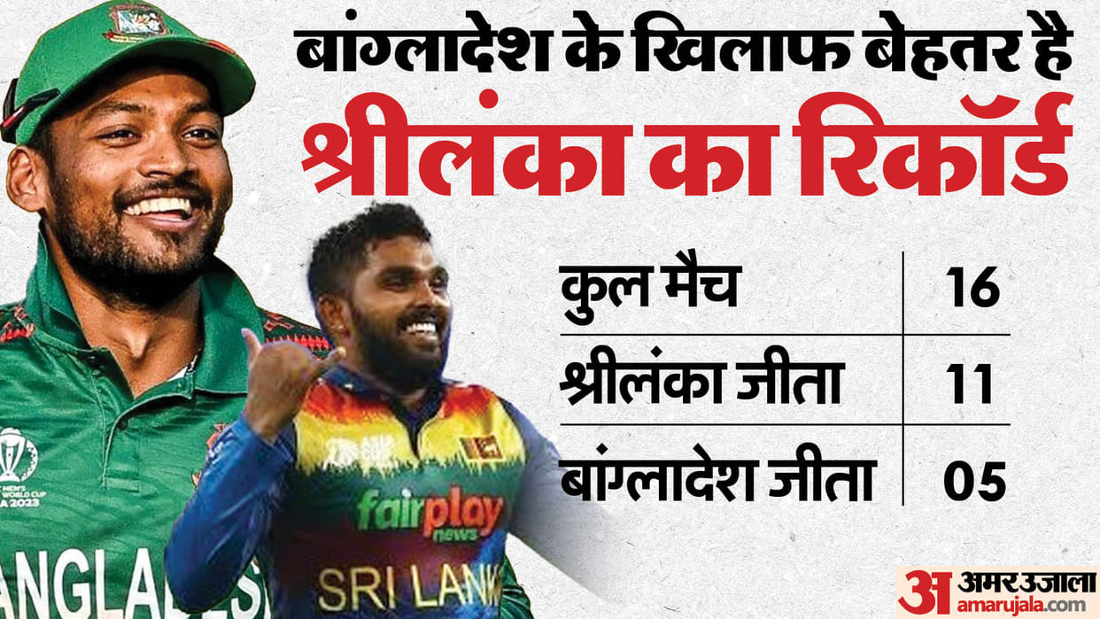 SL vs BAN Dream11 T20 World Cup Playing XI Prediction, Captain and Vice-Captain News in Hindi