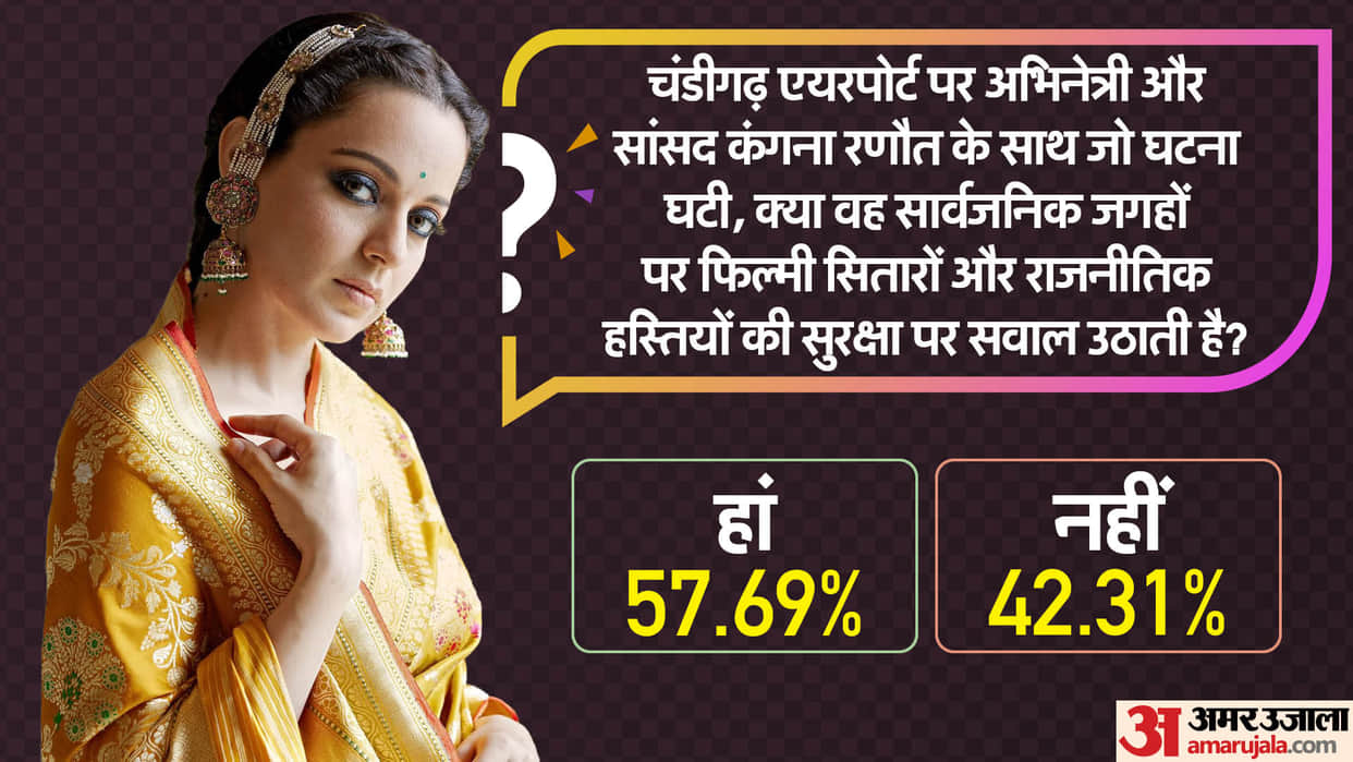 Kangana Ranaut slap incident raise question on security of film stars and Political figure