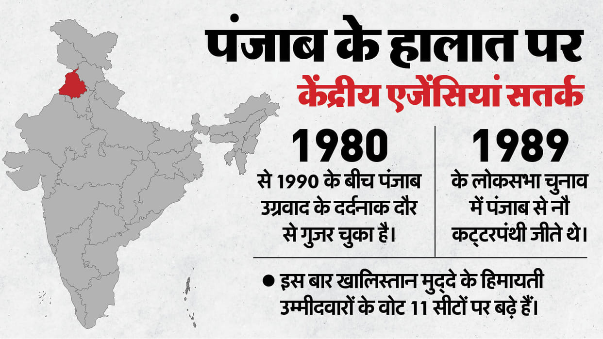 punjab khalistan ideology on rise lok sabha election results amritpal singh sarabjit singh khalsa win reason