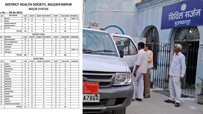 Bihar News : Health department on alert, Chamki fever cases increased in Muzaffarpur