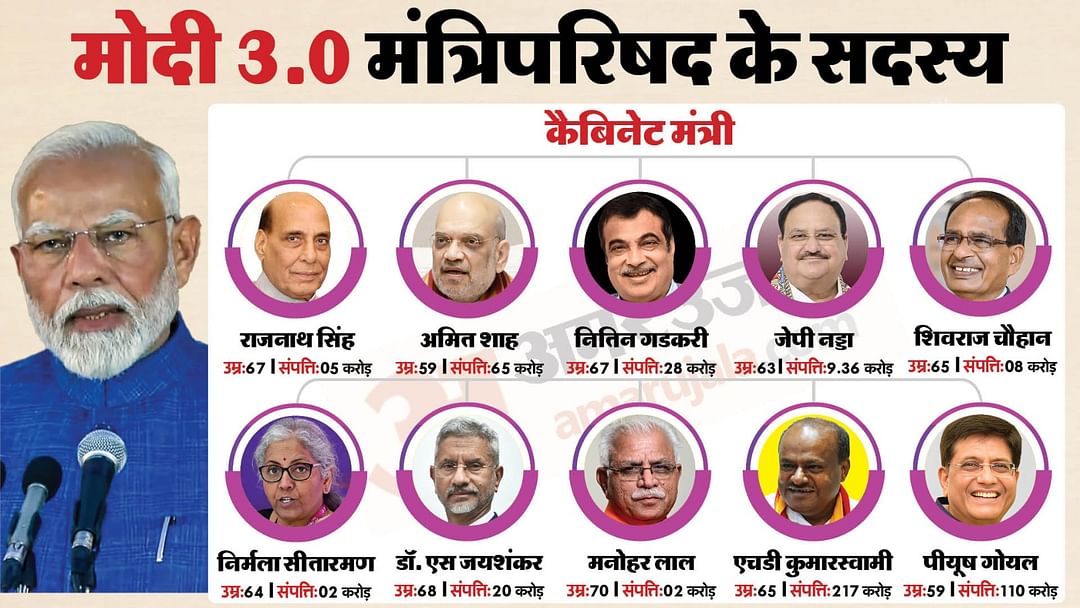 Modi 3.0 Cabinet: After Prime Minister Modi, Rajnath Singh took oath, Shah and Gadkari also cabinet ministers