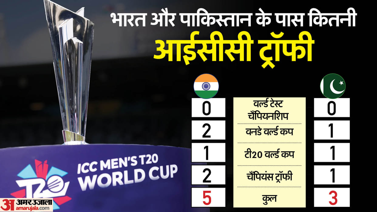IND vs PAK New York Weather Nassau County Pitch Report India vs Pakistan t20 World Cup News in Hindi