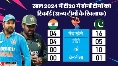 IND vs PAK Live Streaming Telecast Channel: How and Where to Watch India vs Pakistan T20 WC Match Online