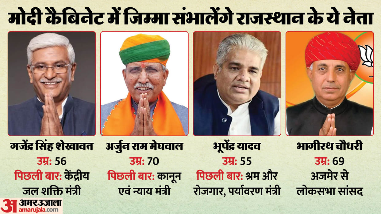 PM Modi Cabinet Ministers List Rajasthan Arjun Meghwal Gajendra Shekhawat Bhupender Bhagirath Political Career