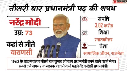 नरेंद्र मोदी तीसरी बार बने प्रधानमंत्री