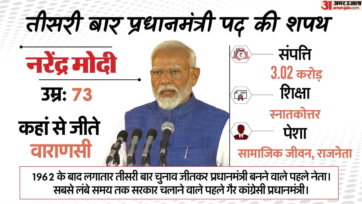 PM Modi Oath Ceremony 2024 Live Updates Lok Sabha Election NDA New Govt Formation News in Hindi