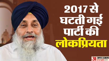 Punjab Lok Sabha Election Result 2024 Shiromani Akali Dal Crisis Sukhbir Singh Badal MPs Leaders Stepped Asid
