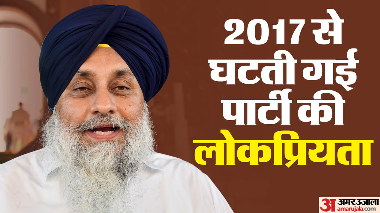Punjab Lok Sabha Election Result 2024 Shiromani Akali Dal Crisis Sukhbir Singh Badal MPs Leaders Stepped Asid