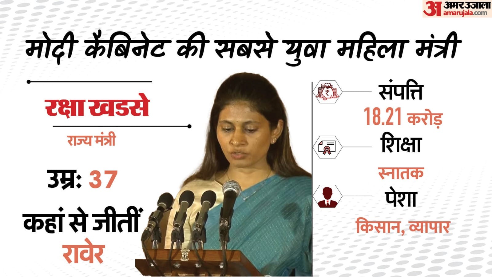 रक्षा खडसे।