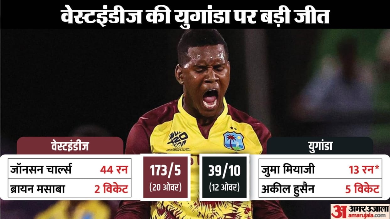 WI vs UGA Result T20 World Cup 2024 West Indies vs Uganda Match Key Highlights Records Analysis